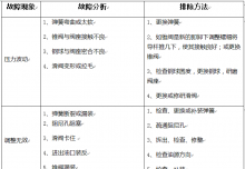 銀馬全自動免燒磚機(jī)的溢流閥常見故障與排除