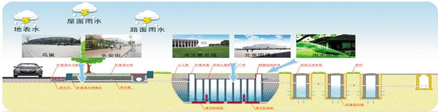 路面透水磚鋪設系統