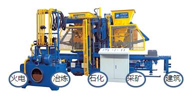 免燒空心磚機(jī)、空心砌塊磚機(jī)設(shè)備應(yīng)用范圍