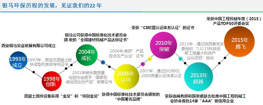 銀馬空心磚機發展史 銀馬空心磚機發展史