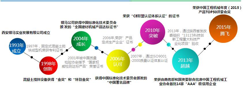 銀馬透水磚制磚機發展歷程 \