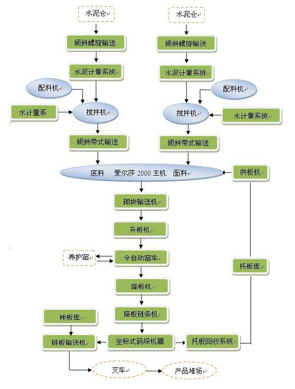 銀馬水泥免燒磚機工藝流程 銀馬水泥免燒磚機生產過程