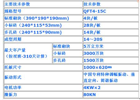 經濟型生產線技術參數 經濟型生產線技術參數