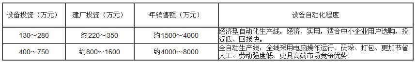 銀馬水泥砌塊磚機價格表 銀馬水泥砌塊磚機價格表